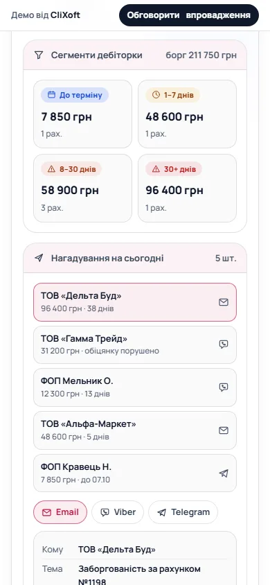 Результат роботи AI