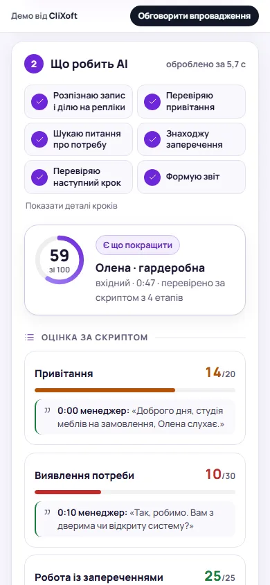 Результат роботи AI