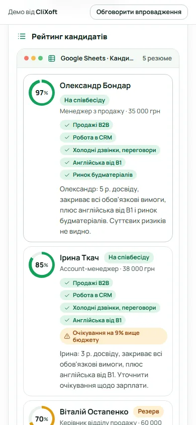 Результат роботи AI