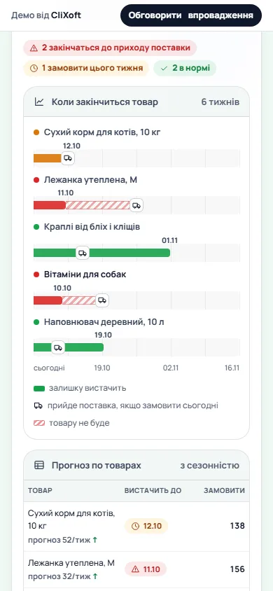 Результат роботи AI