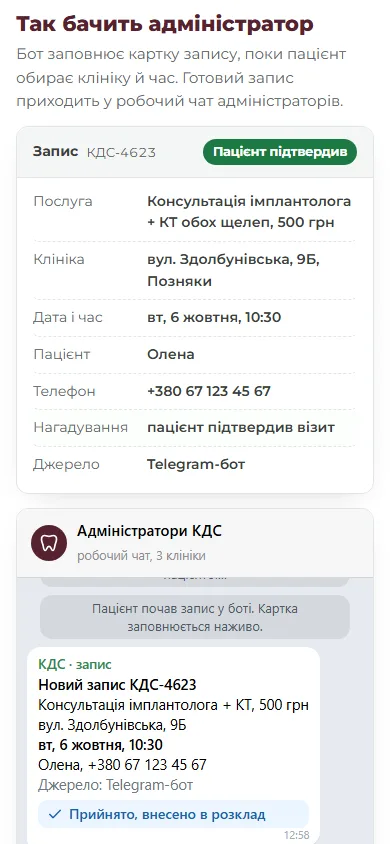 Що бачить менеджер