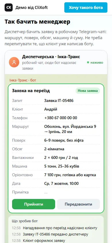Що бачить менеджер