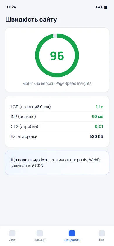 PageSpeed 96 на мобільному
