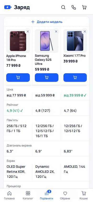 Порівняння