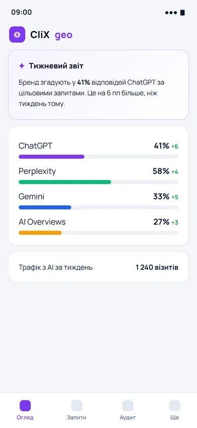 Тижневий звіт видимості