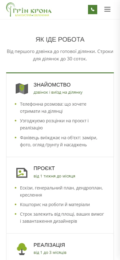 Етапи