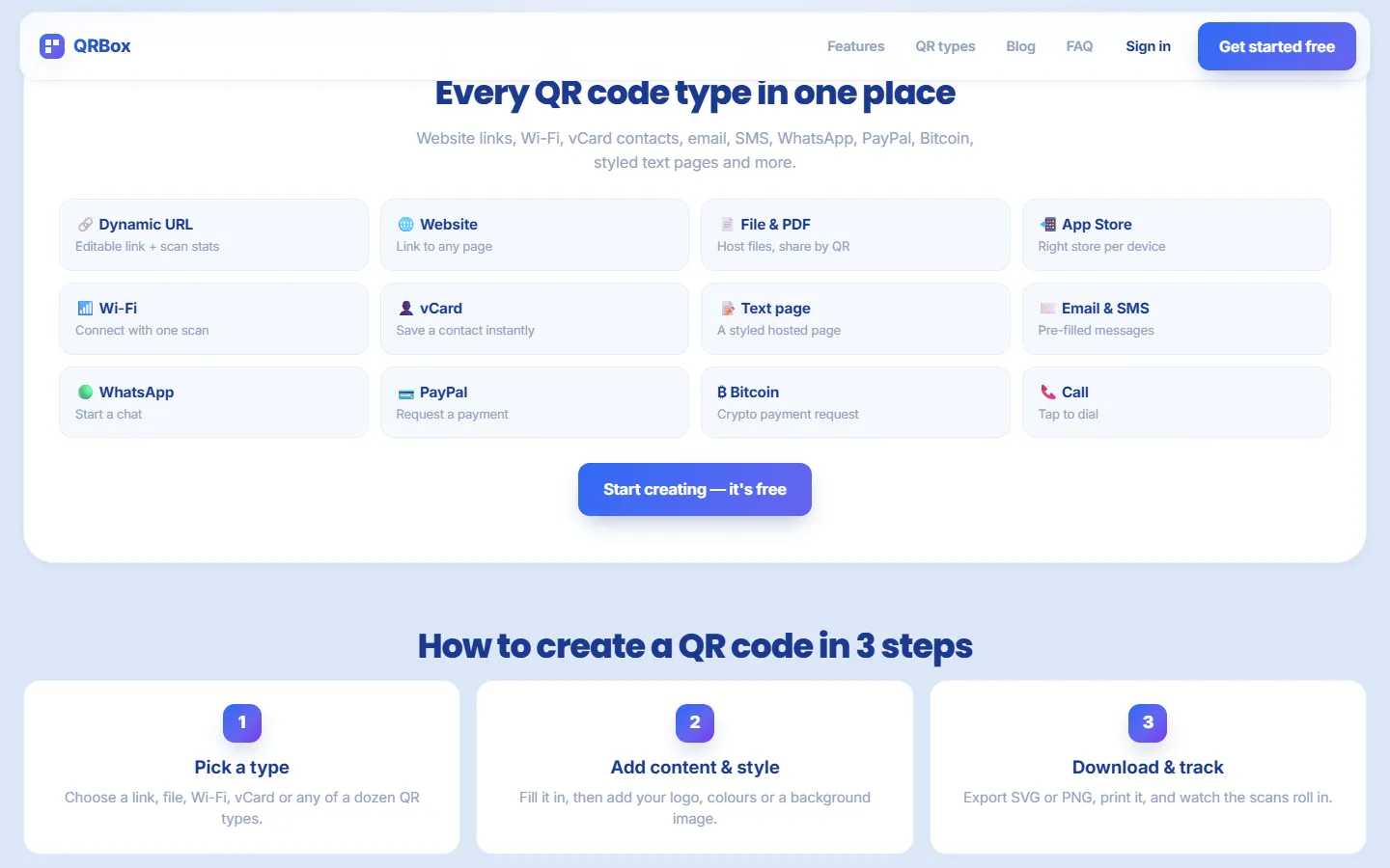 12+ типів QR-кодів