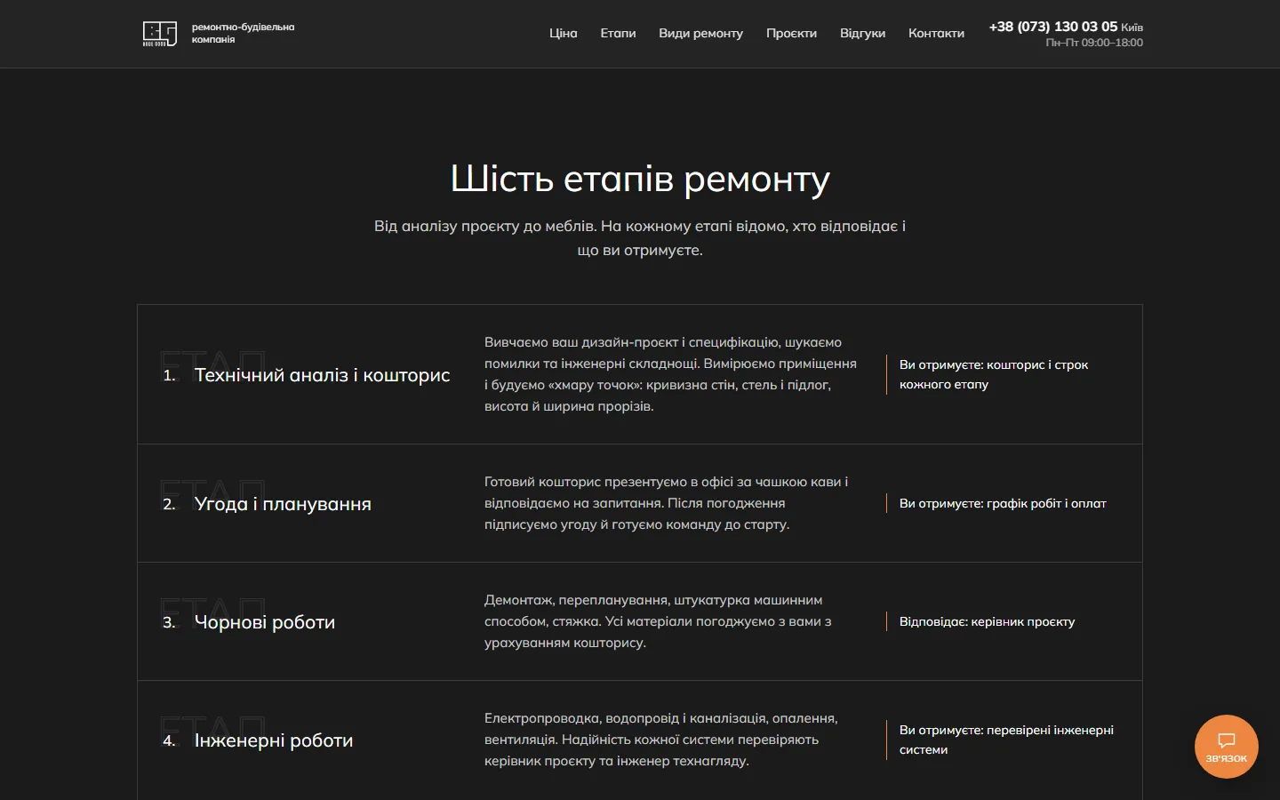 Етапи
