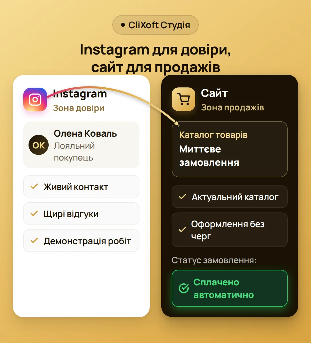 Ілюстрація до кроку «Запустіть найсильнішу зв'язку: Instagram плюс сайт»
