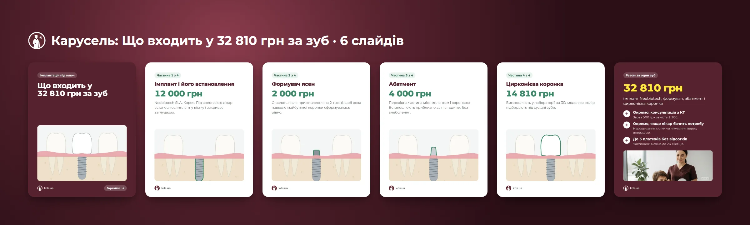 Розворот каруселі: усі слайди зліва направо