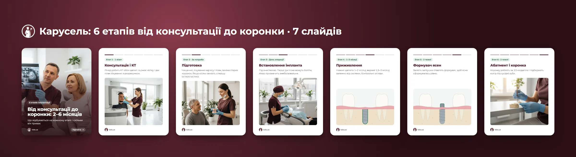Розворот каруселі: усі слайди зліва направо