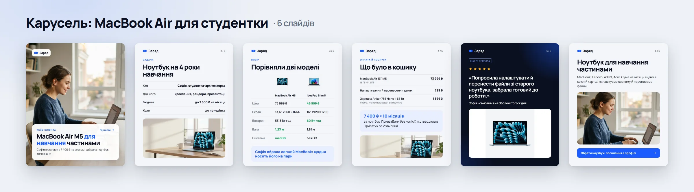 Розворот каруселі: усі слайди зліва направо