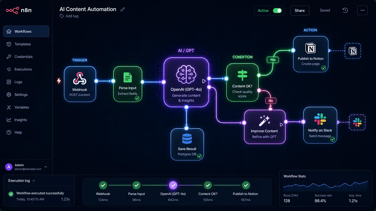 AI-агент усередині ваших процесів